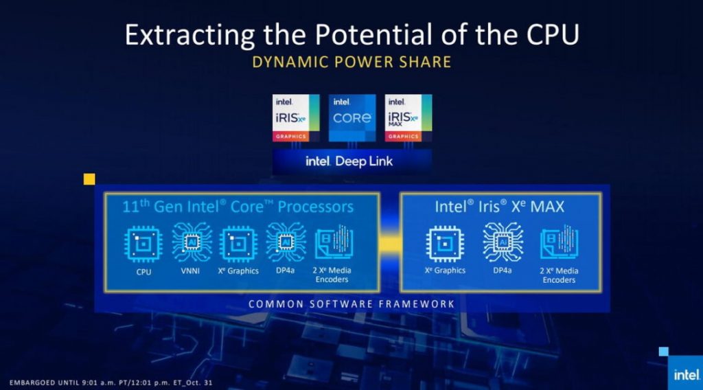 Intel aduce Iris Xe Max – GPU dedicat laptop-urilor midrange